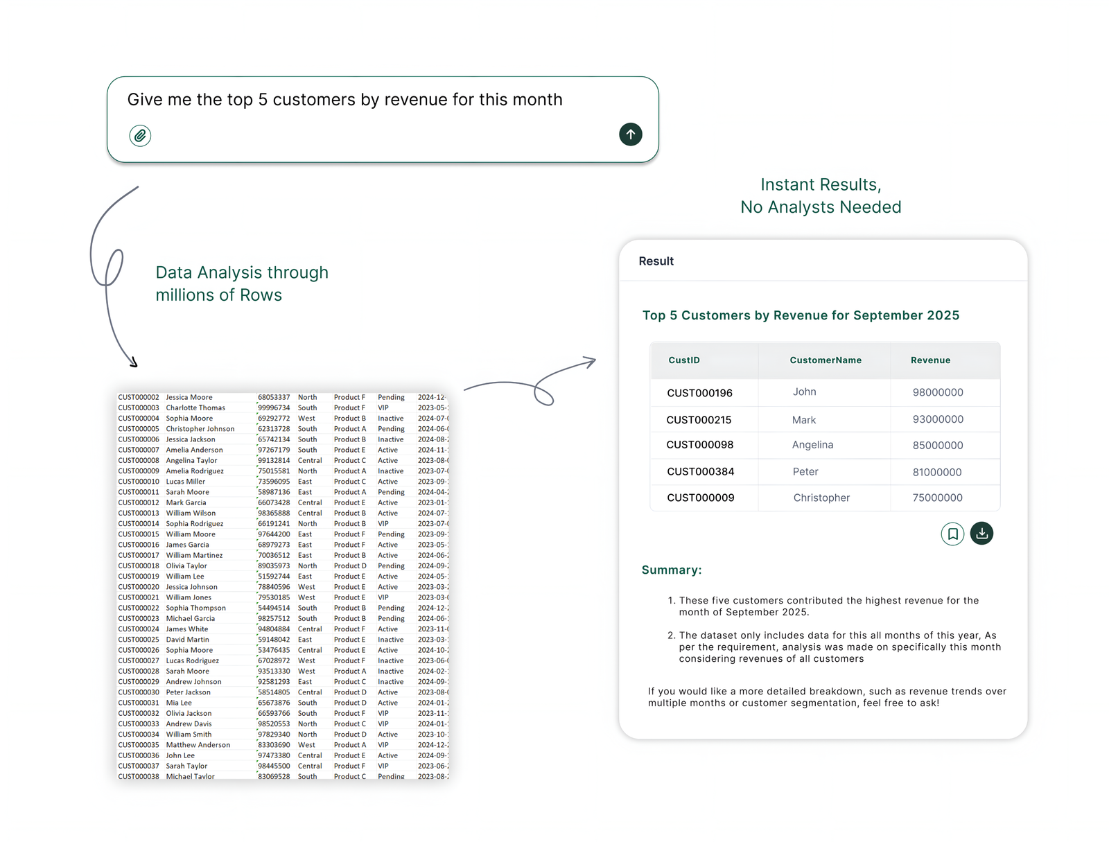 AI in Accounts Payable