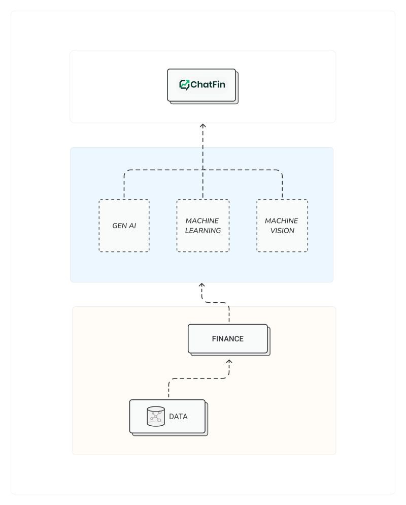 Finance team reviewing AI-generated audit trail documentation