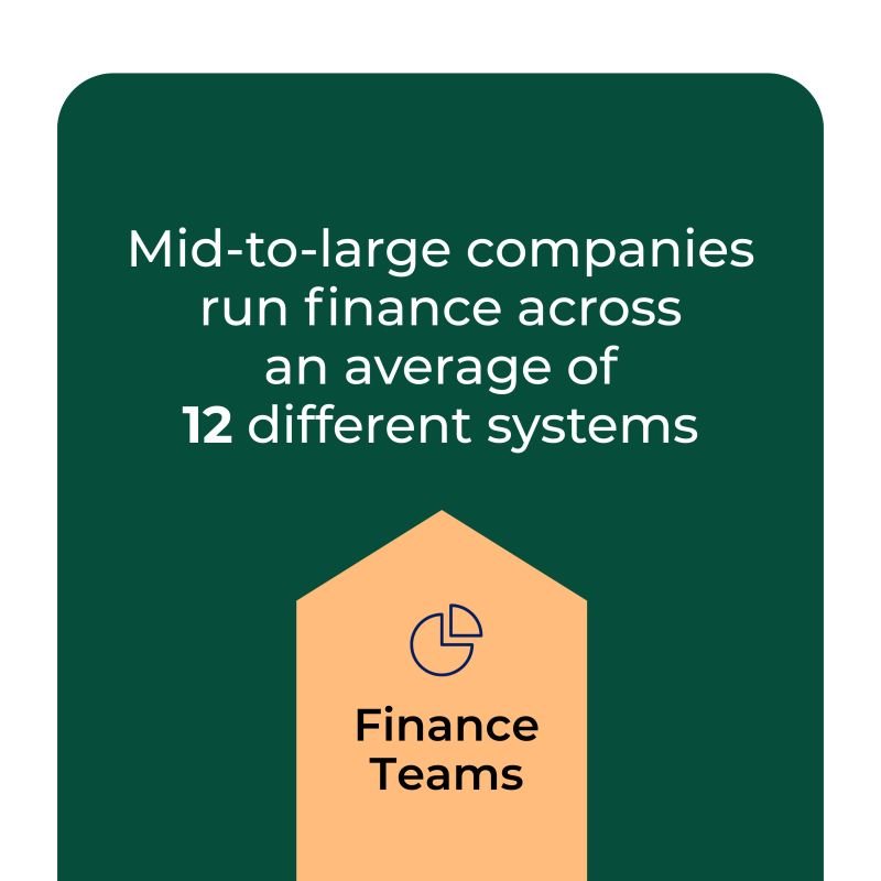 ChatFin Pattern Recognition Agent detecting fraud anomalies in finance transaction data