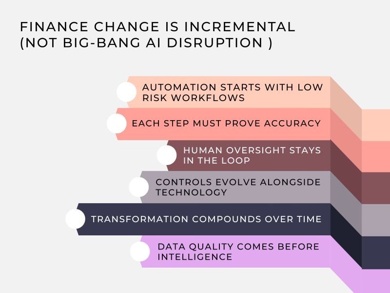 ChatFin Pattern Recognition detecting finance fraud anomalies in real time