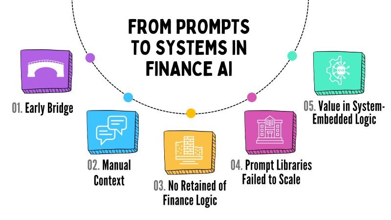 Audit documentation dashboard in ChatFin