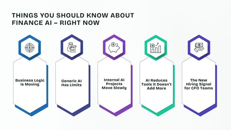 AI working capital optimization dashboard for CFO cash management