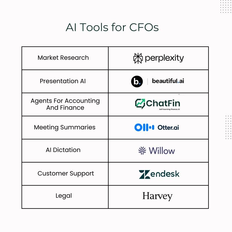 ChatFin agentic AP automation processing invoices automatically
