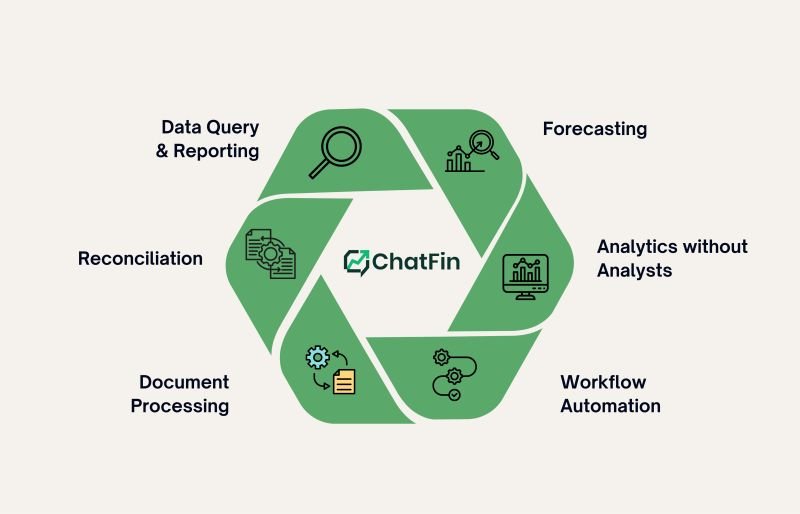 CFO finance team reviewing AI automation ROI and finance transformation strategy