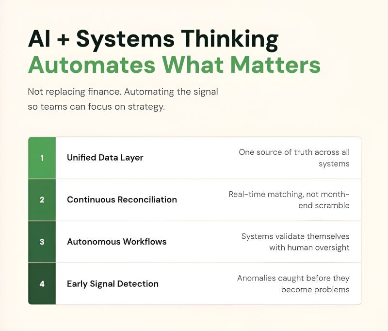 Dynamics 365 Integration